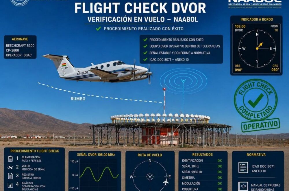 Naabol valida el sistema de radionavegación en el aeropuerto La Joya Andina de Uyuni