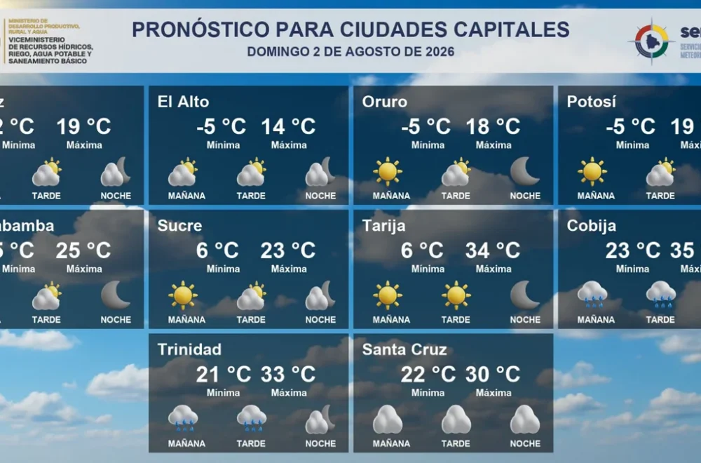 Condiciones climáticas del domingo 2 de agosto en las principales ciudades de Bolivia