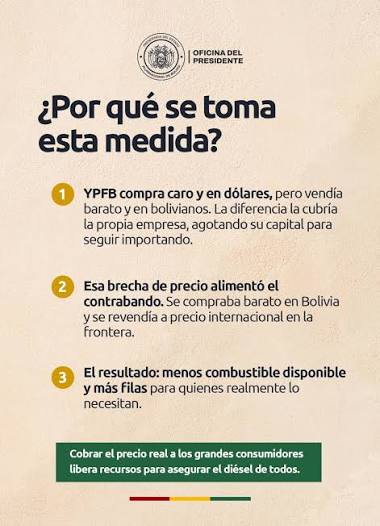 YPFB aclara el impacto del Decreto Supremo 5676 en el mercado de diésel