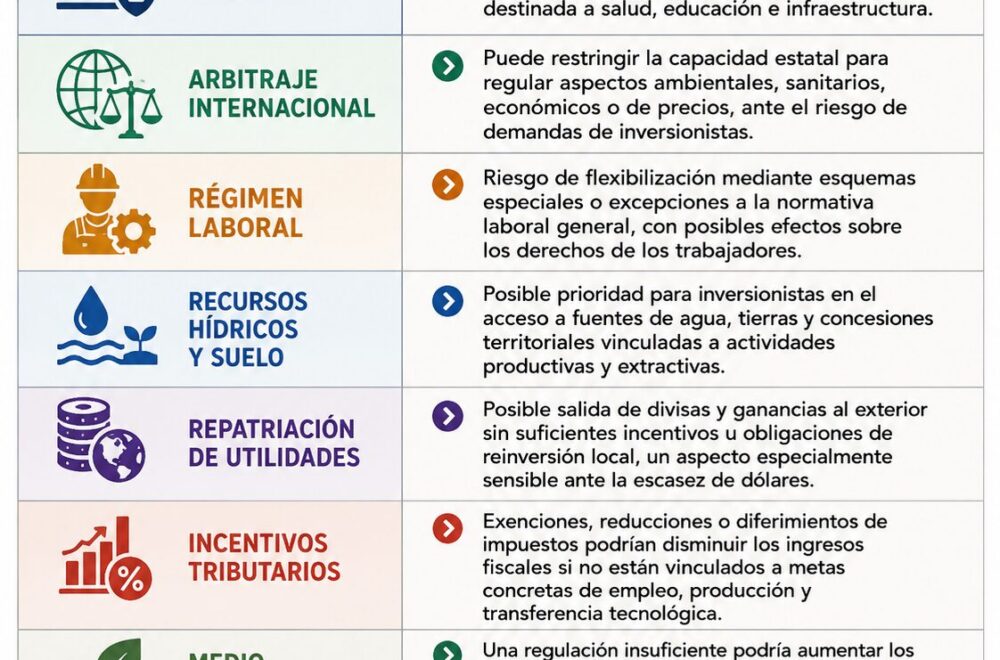 Expertos advierten sobre riesgos de la nueva Ley de Inversiones ante el Estado boliviano