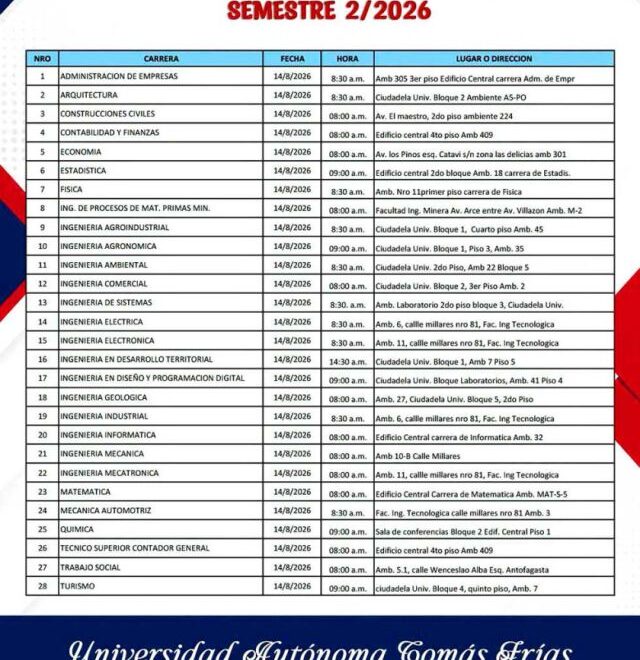 La UATF realiza su segunda prueba de ingreso para aspirantes a 28 carreras