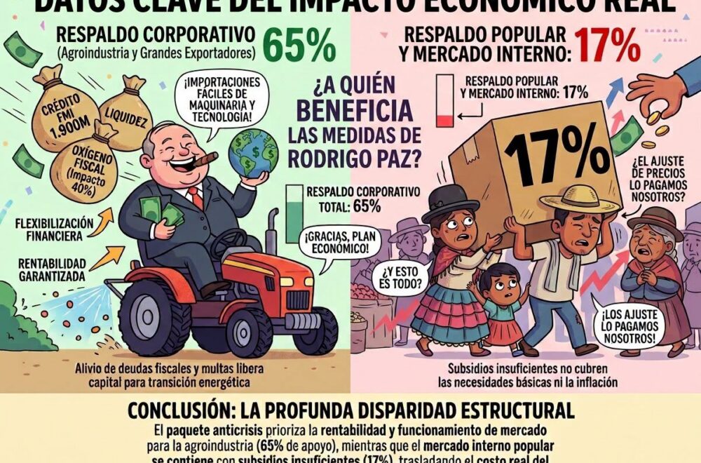 Análisis crítico sobre el impacto del diésel en Bolivia
