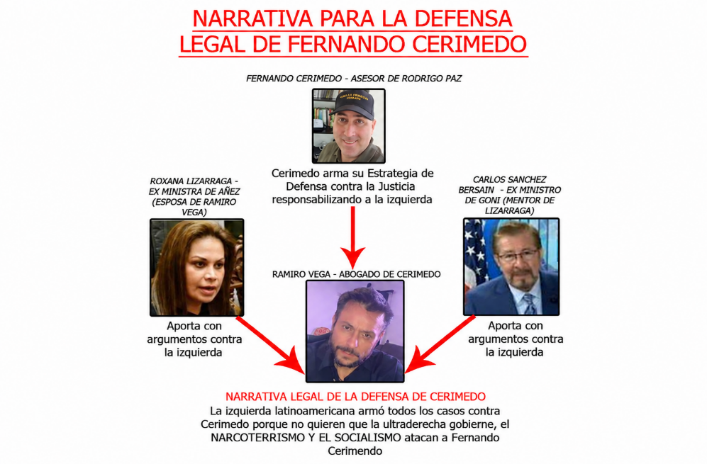 La esposa del abogado de Cerimedo enfrenta sentencias por corrupción en Bolivia